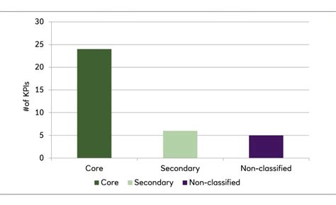 icma kpi registry